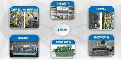 工業4.0概念下的青島新星 創業三年登陸新三板的集成企業