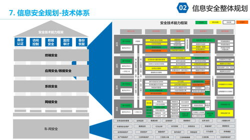 大型集團企業(yè)IT信息化安全架構規(guī)劃與信息系統(tǒng)集成方案