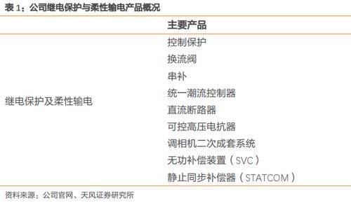國電南瑞 國內(nèi)電力設(shè)備龍頭，信息化賽道中的領(lǐng)航者